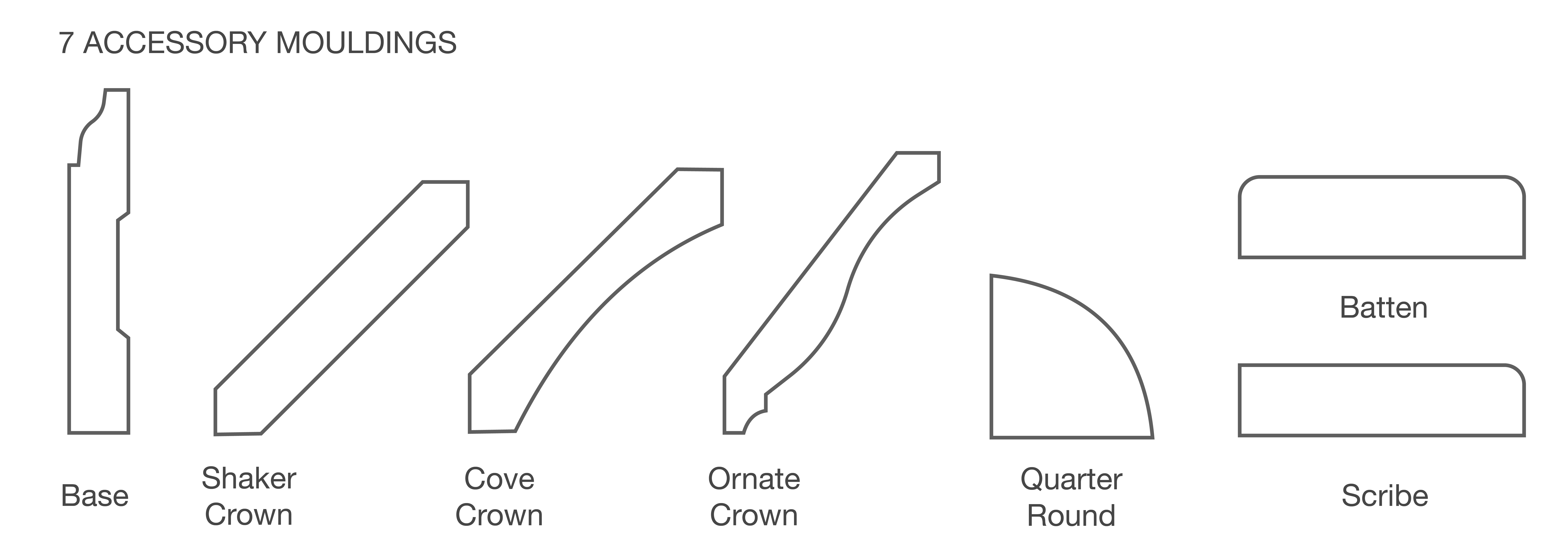 Two Door Profiles